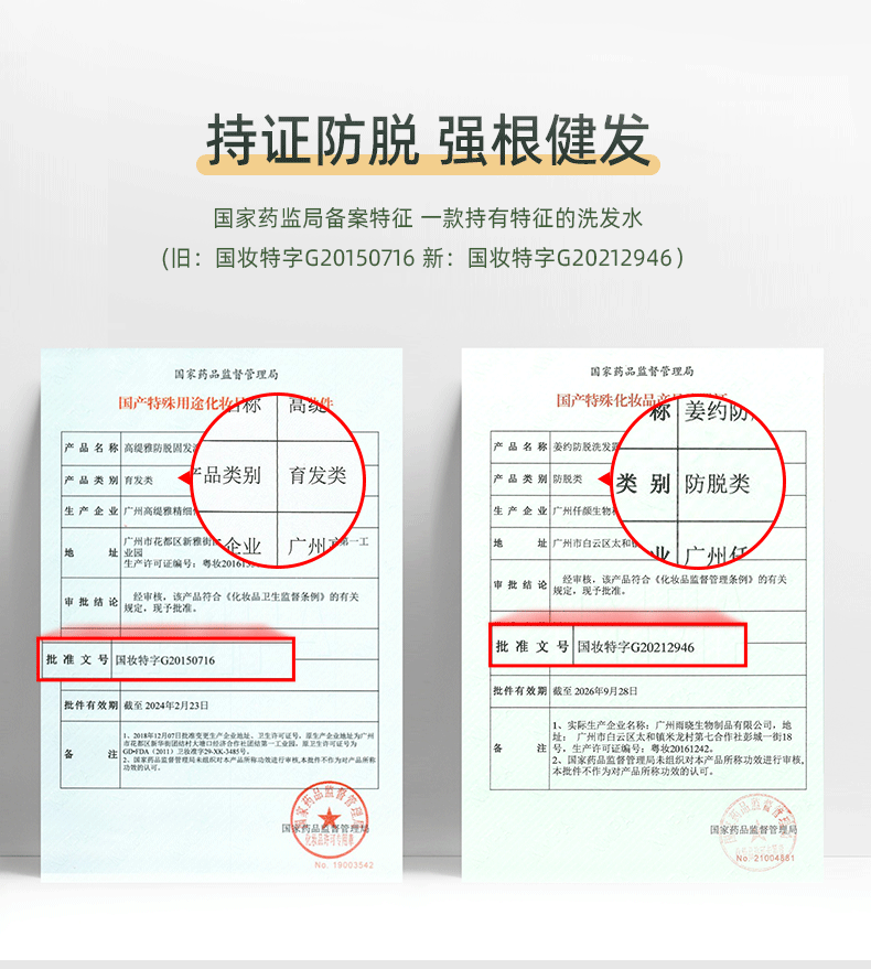 持證防脫 強根健發(fā) 國家藥監(jiān)局備案特征 一款持有特征的洗發(fā)水 （舊：國妝特字G20150716 新：國妝特字G20212946）  國家藥品監(jiān)督管理局 國產(chǎn)特殊用途化妝品 產(chǎn)品名稱：高緹雅防脫固發(fā)洗發(fā)水產(chǎn)品 產(chǎn)品類別：育發(fā)類 生產(chǎn)企業(yè)：廣州高緹雅精細化工有限公司 地址：廣州市花都區(qū)新雅街團結(jié)村自編三社工業(yè)區(qū)5號 生產(chǎn)許可證編號：粵妝20161XXX 批準文號：國妝特字G20150716 批件有效期截至：2026年9月28日  產(chǎn)品名稱：姜約防脫洗發(fā)水 產(chǎn)品類別：防脫類 生產(chǎn)企業(yè)：廣州仟顏生物科技有限公司 地址：廣州市白云區(qū)太和鎮(zhèn)米龍村第七合作社彭城一街18號 生產(chǎn)許可證編號：粵妝20161242 批準文號：國妝特字G20212946
